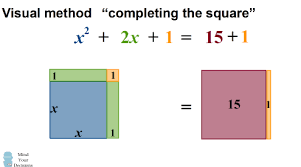 The Quadratic Formula An Intuitive