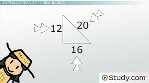 Pythagorean Theorem Overview Formula