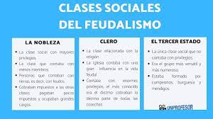 3 clases sociales del feudalismo y sus
