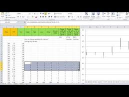 How To Trigger Bets Using Candlestick Patterns In Excel For