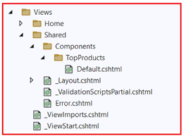 view components in asp net core mvc