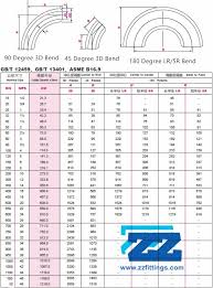 Bend Pipe Fittings 3d Bend Dimensions Weight Chart Zizi