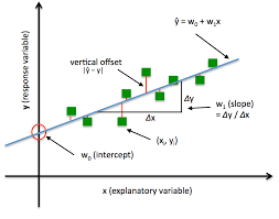 Linear Regression