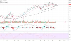 Pep Stock Price And Chart Nasdaq Pep Tradingview