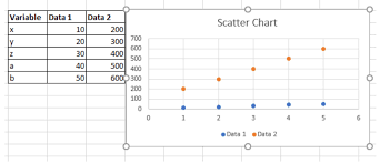 5 Advanced Excel Charts To Take Your Skills To The Next