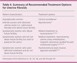 Uterine Fibroids Diagnosis And Treatment American Family