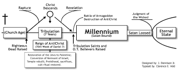 Crucial Questions On Christs Return Part 3 Tribulation
