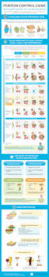 portion size chart for best calorie