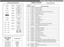 Fuse diagram for 2006 honda accord wiring diagram raw. 2004 Fuse Box Diagram Wiring Diagram Insure List Personality List Personality Viagradonne It