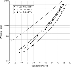 Gas Gravity An Overview Sciencedirect Topics