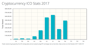 Icos Boom In September Raising Nearly 500m