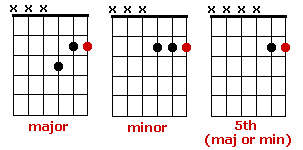 Learn How To Play Funk Guitar With This Guide Guitar Stuff