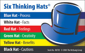 SPARK AKO A Teacher s Learning Journey  De Bono s   Thinking Hats in  relation to SOLO