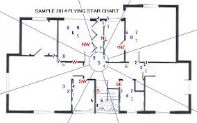 2014 Flying Star Xuan Kong Annual Analysis For Year Of The