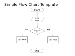 Flow Chart Template Free Excel Work Process Flowchart