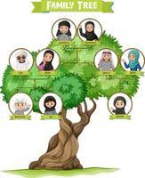 family tree clipart vector art icons