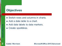 Excel Lesson 10 Using Advanced Chart Features Microsoft