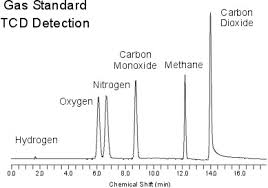 Gas Chromatography Chemistry Libretexts