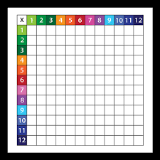 Multiplication Grid Math Magnet Dry Erase Board