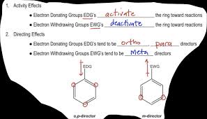 Electron Withdrawing Groups Organic Chemistry Video