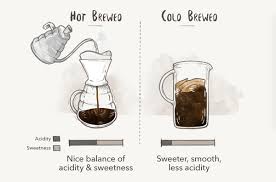 The process calls for an approximate coffee grounds to water ratio of 1:4. How To Make Cold Brew Coffee