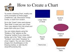 create a chart powerpoint presentation