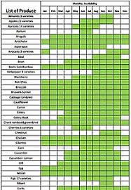Download A Pdf Version Of Our Seasonal Produce Chart In