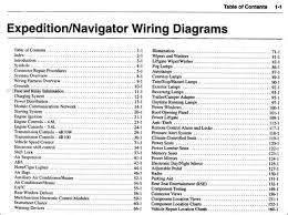 Always verify all wires, wire colors and diagrams before car radio battery constant 12v+ wire: Lincoln Navigator Wiring Diagram From Fuse To Switch Sunroof For 2001 Lincoln Navigator Fuse Diagram Circuit These Cookies Are Necessary For The Website To Function And Cannot Be Switched Off Earlie Kraus