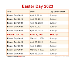 When is Easter Day 2023?