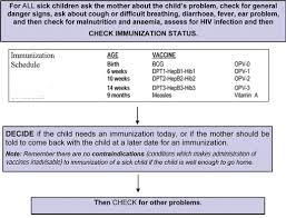 Integrated Management Of Newborn And Childhood Illness