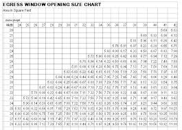 Egress Window Size Chart Fresh Furniture