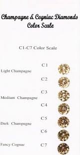 Champagne Or Chocolate Color Diamond Chart Blush