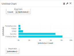 Horizontal Bar Charts For Build Your Own Reports