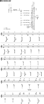 Fingering Charts Winona Middle School Bands