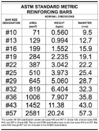 Rebar Size Chart Metric Rebar Weight Chart