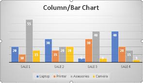 charts in ms excel examples and types