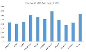Fleetwood Mac Tickets Fleetwood Mac Concerts Tour Dates 2020