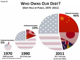 Us Debt To China Chart Pay Prudential Online