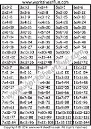 Times Table Chart 2 3 4 5 6 7 8 9 10 11 12