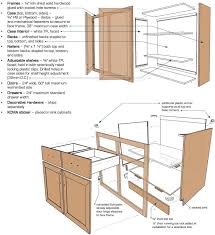 cabinet construction lanz cabinets
