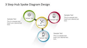 3 Step Hub Spoke Diagram For Powerpoint