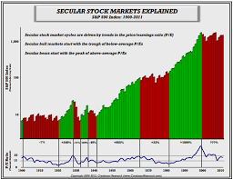 Market In Perspective Bill Deshurko