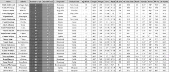 Shane Alexanders 2017 Nfl Draft Defensive Line Rankings