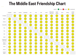 The Middle East Friendship Chart Fixed Imgur