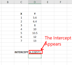 Line Of A Graph In Excel