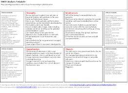 Introduction To Business Research Methods Market Sizing solution tree 