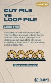 cut pile vs loop pile locarpet craft