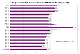 How Much Time Does It Take To Finish An Runtri