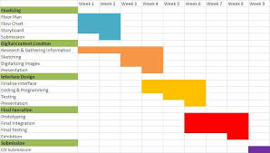 A Simple Excel Gantt Chart Without Dates Gantt Chart