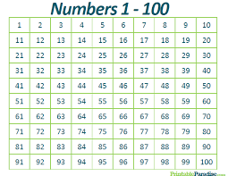 printable 1 100 numbers chart count